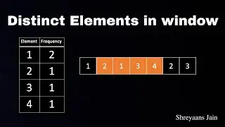 Count Distinct Elements in every Window of size k | HashMap Interview Problems | Animations