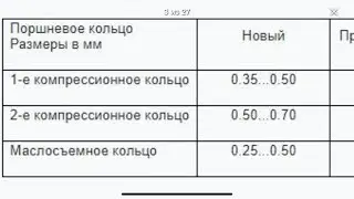 Audi A6 C4 2.8 тепловой зазор поршневых колец