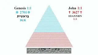 Arabic Quran Missing Aya! Bible VS Quran #ai