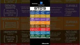 STD's