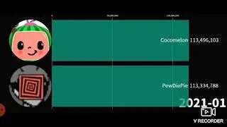 PewDiePie vs Cocomelon 2020-2022