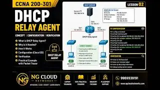 DHCP Relay Agent Explained | Cisco CCNA 200-301 | IP Helper Address | Packet Tracer Lab