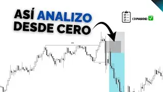 Cómo Analizar desde Cero un Gráfico en Trading - Paso a Paso