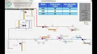 AMR Traffic sample VDO
