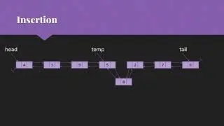 Doubly Linked Lists