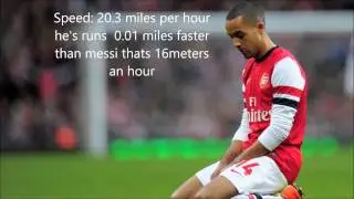 Top 10 Fastest footballers