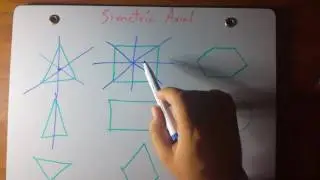 Simetría axial 1 Ejes