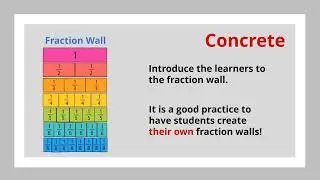 Teaching Mathematics using the CPA model
