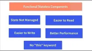 Day 7 - Stateless Functional Components - 30 Days
