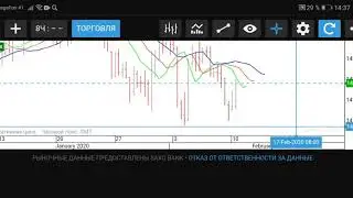 Сигнал на покупку GBPJPY.