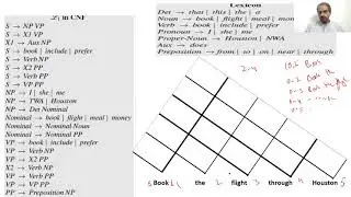CYK Parsing