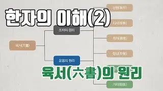 [네이버 한자사전 : 한자로드(路)]한자의 이해(2)육서(六書)의 원리