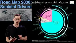 [2/8] Control for Societal-Scale Challenges: Road Map 2030 [Societal Drivers]