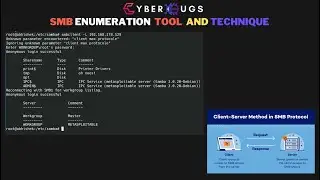 SMB Enumeration: Uncovering Windows Network Secrets | SMB Exploitation Techniques | In Hindi