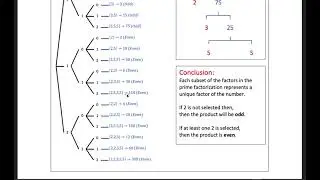 MDM4U - Counting Factors Using Subsets of a Prime Factorization
