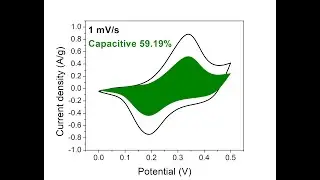 Dunn Method [How To CALCULATE Capacitive Contribution]
