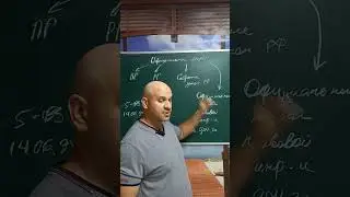 О публикации нормативных актов.  Часть 1