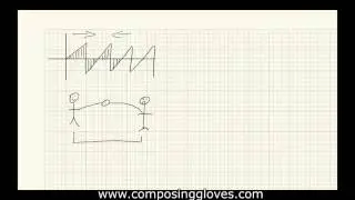 DSP 6 - Why a modulated delay creates a Pitch Variation