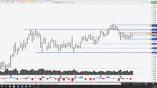 Обзор рынка на 02.09. Ртс, Нефть, Си, Сбер, золото