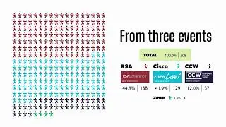 Mutare Survey Graphic With Stats
