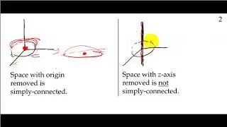 04 C 06a Simply Connected Regions Topology