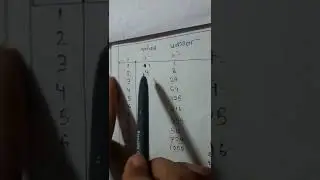 বর্গফল ঘনফল square qube