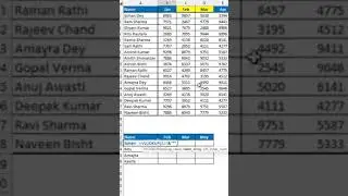 vlookup formula in excel, how to use excel vlookup formulas, #excel #exceltips #viral #viralshorts