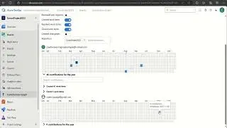Contributions Graph Extension for Azure |How to configure and use Contributions graph in AzureDevOps