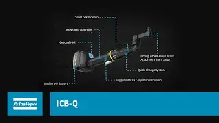 ICB-Q: The modular assembly tool for sustainable transformation