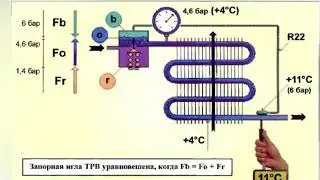 Урок 1.Принцип работы ТРВ. Терморегулирующий вентиль