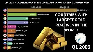 Top 10 Countries With the Largest Gold Reserves in USD 2000-2019 🔆🇺🇸🇧🇪🇮🇹🇫🇷🇨🇭🇨🇳