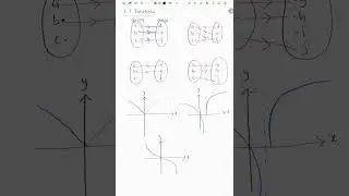 1.1 - Functions (Additional Mathematics)