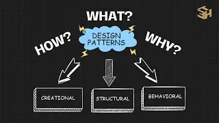 Design Patterns  | What are Design Patterns | The Exception Handler