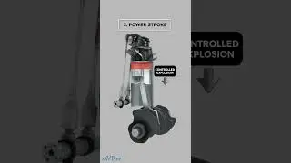 How Four Stroke Gasoline Engines Work! #savree #engineering
