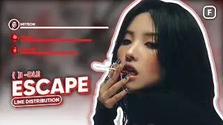 (G)I-DLE 