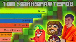 TOP 10 MINCRAFTERS BY SUBSCRIBERS 2020