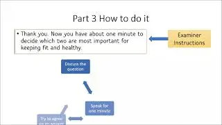 Cambridge B2 First: Speaking Part 3