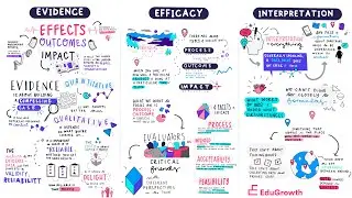 Efficacy, Evidence, and Interpretation: Lessons on EdTech Innovation