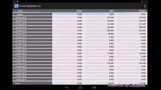 İnternet hız ölçme ve veri miktarı hesaplama programı