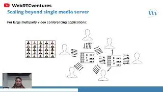 WebRTC Quick Clips: Scaling SFU and MCU architectures