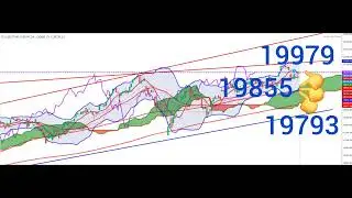 NASDAQ100 TECHNICAL ANALYSIS 25 NOV - 29 NOV 2024