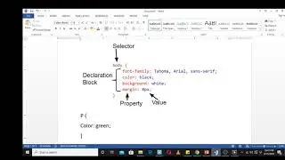 Inline, Internal and External CSS
