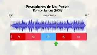 3   Listening with a focus on the phrases