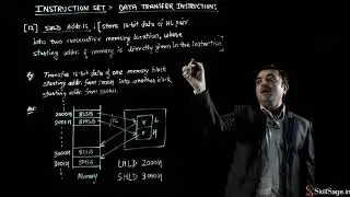 Data Transfer Instruction in Microprocessor 8085 - Part 3