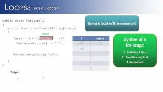 Loops Part 1:  for Loops (Java)