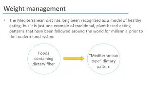 Nutrition: Weight Management