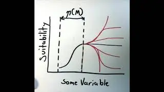 ENM2020 - W27T2 - Measuring Extrapolation