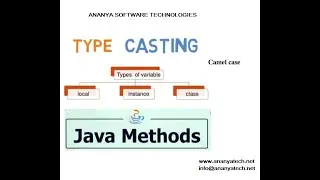 Methods - Variables - If Else - Type Casting - Camel Casing - Java (Selenium)