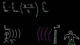 Doppler effect reflection off moving object