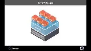 Intro to virtualization